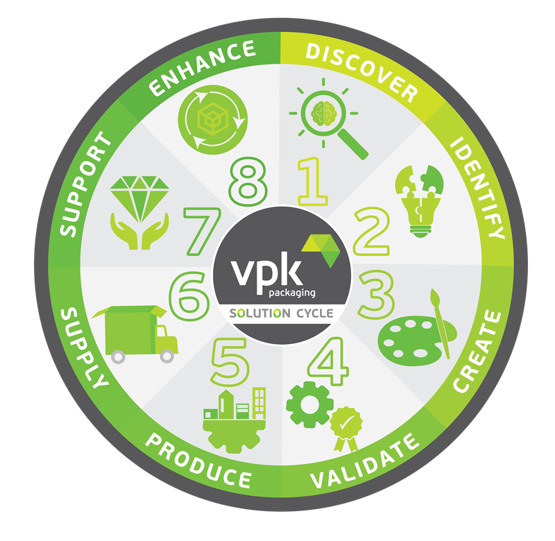 VPK UKI Eight Step Solution Cycle VPK Eight Step Solution Cycle
